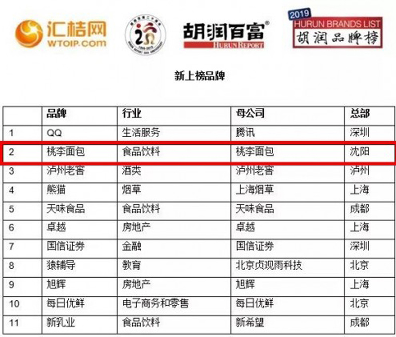 esball(中国区)官方网站